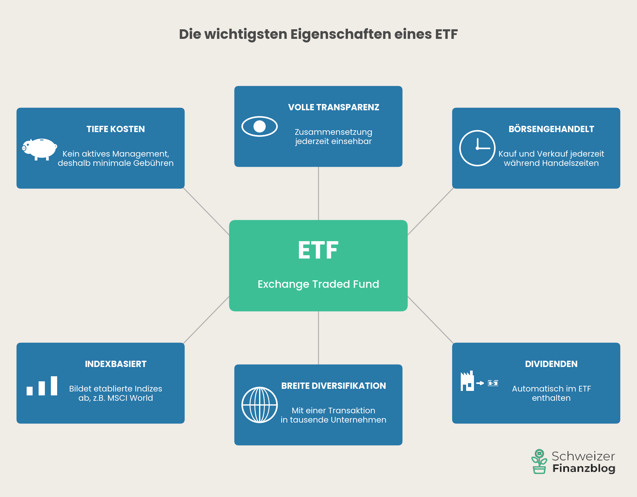 ETF Eigenschaften
