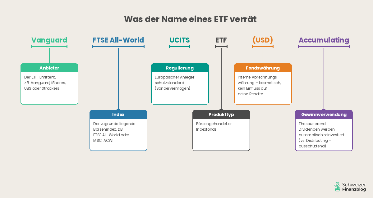 Sélectionner un ETF