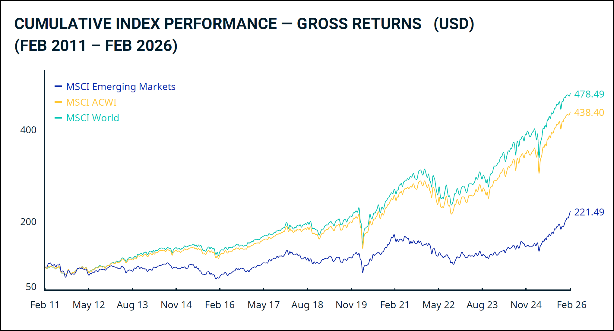 Political risk factor