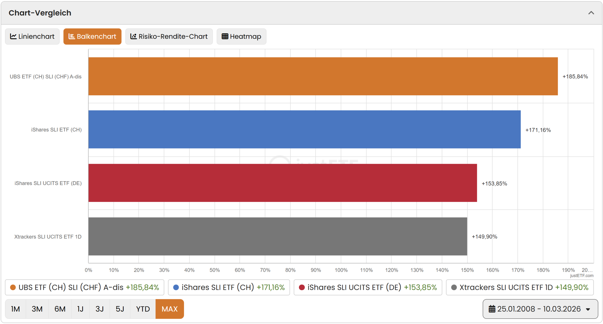 Impôts à la source