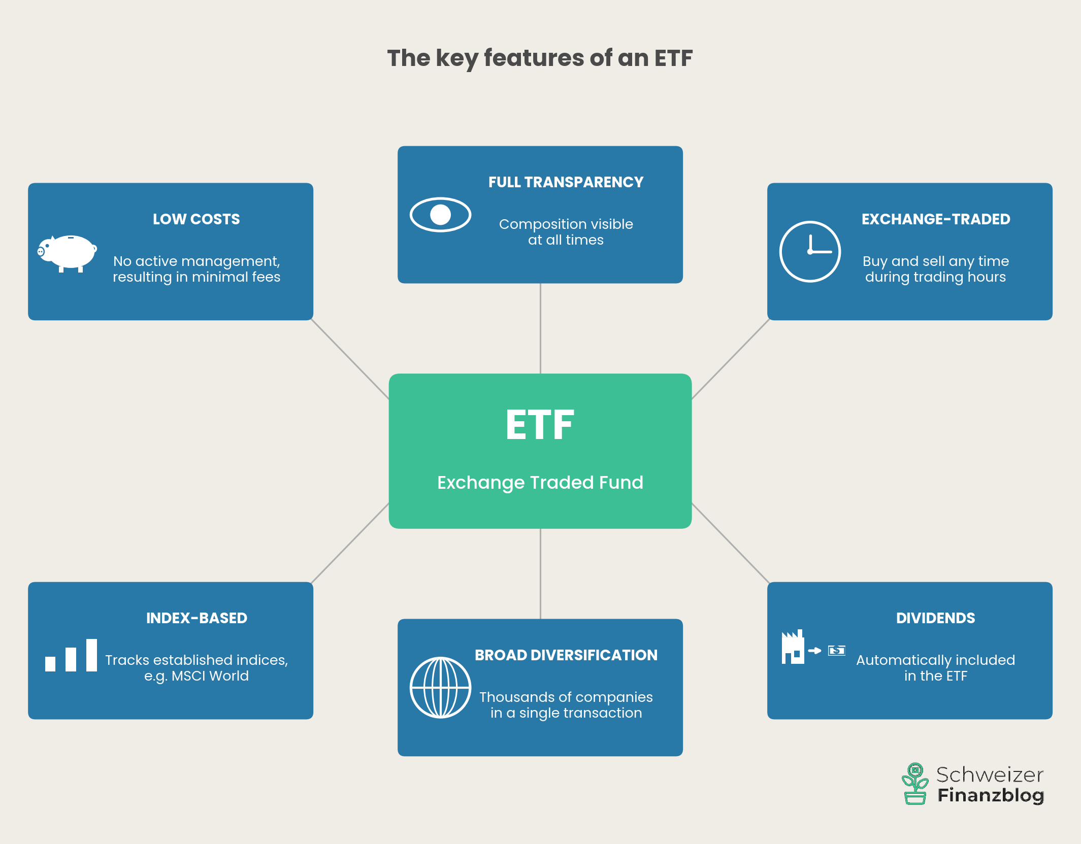 ETF properties