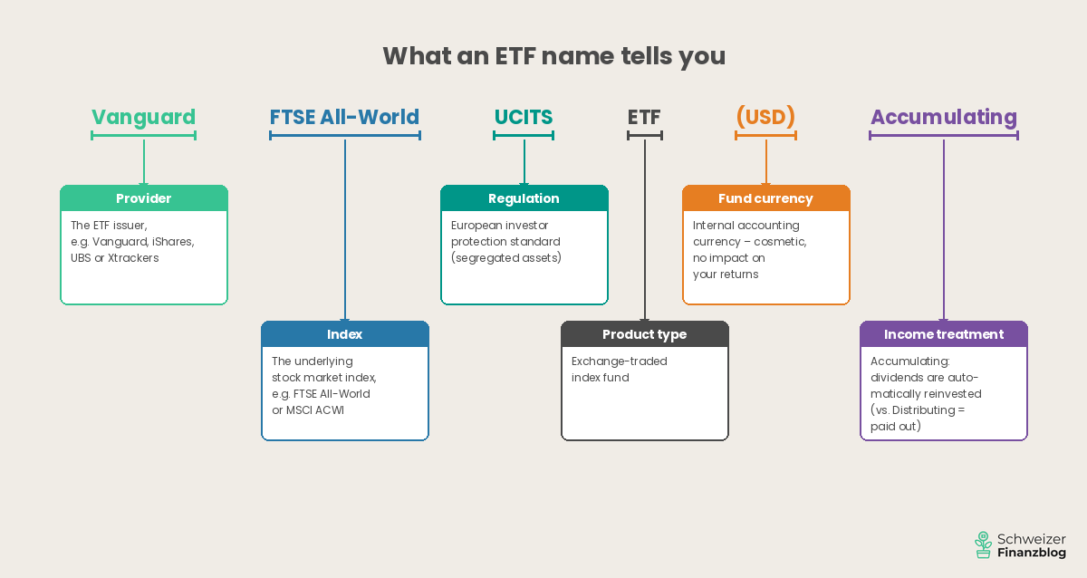 Select ETF