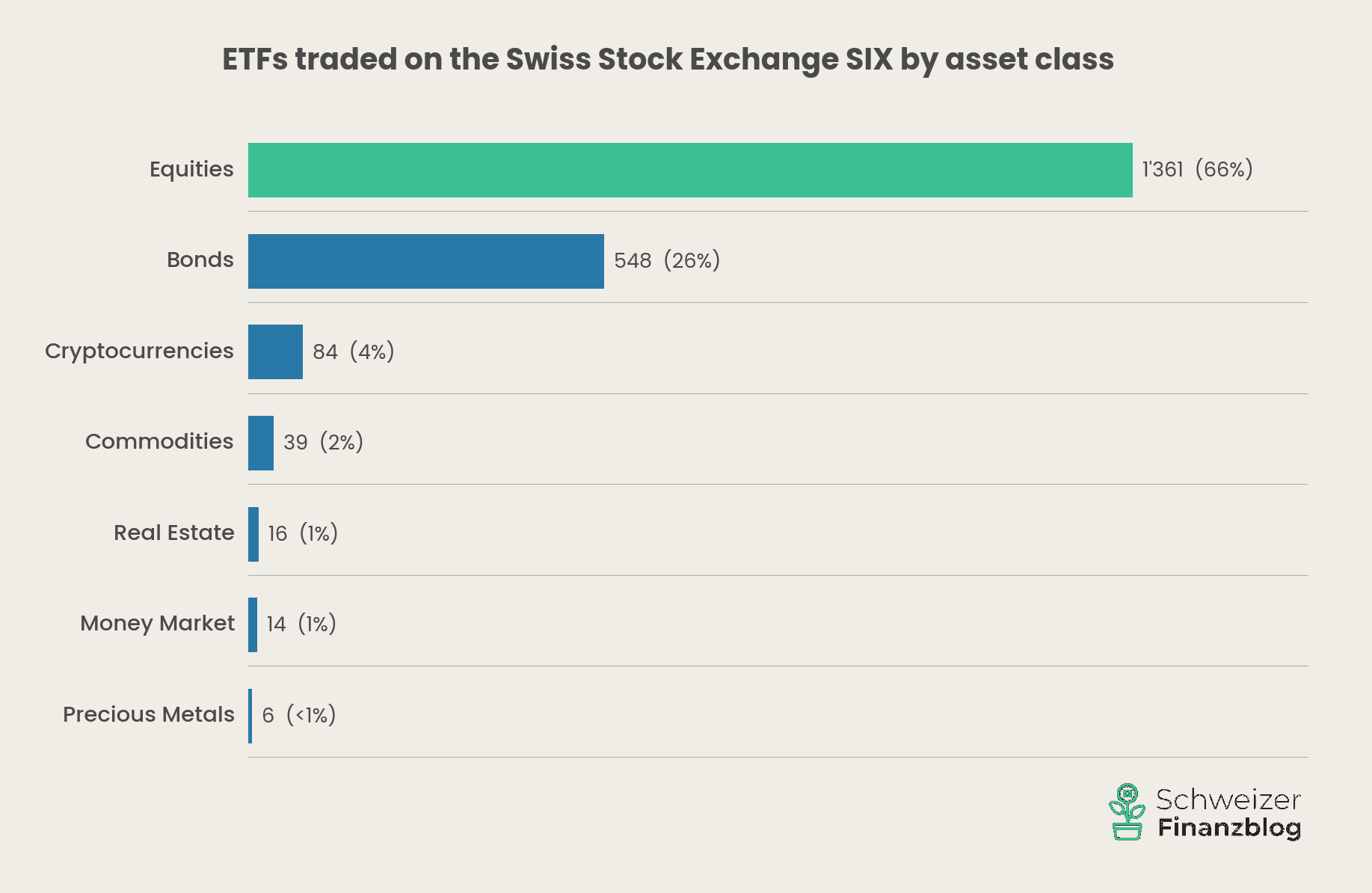 Invest in ETFs