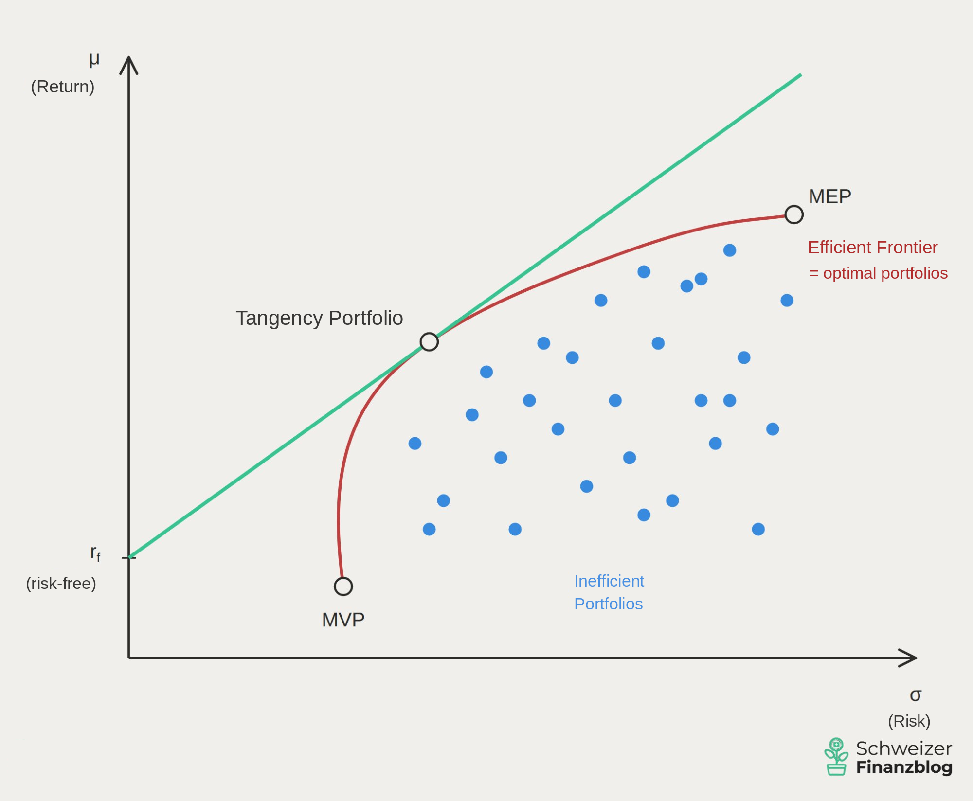 Diversification_Efficiency_Line