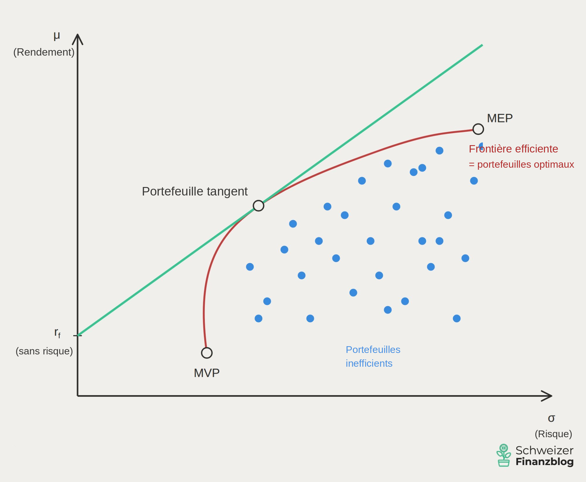 Diversification_Ligne_d'efficience