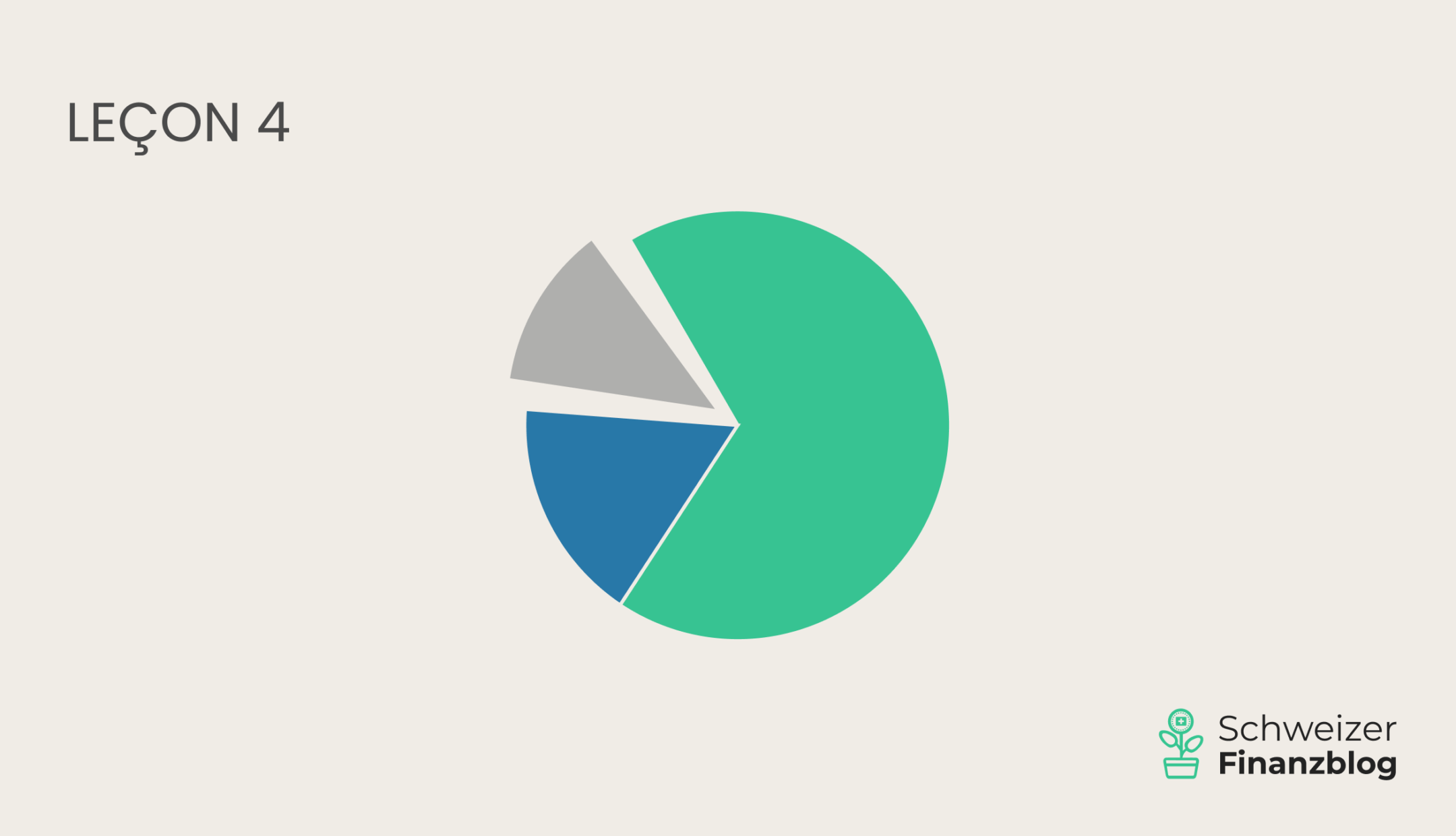 Allocation d'actifs