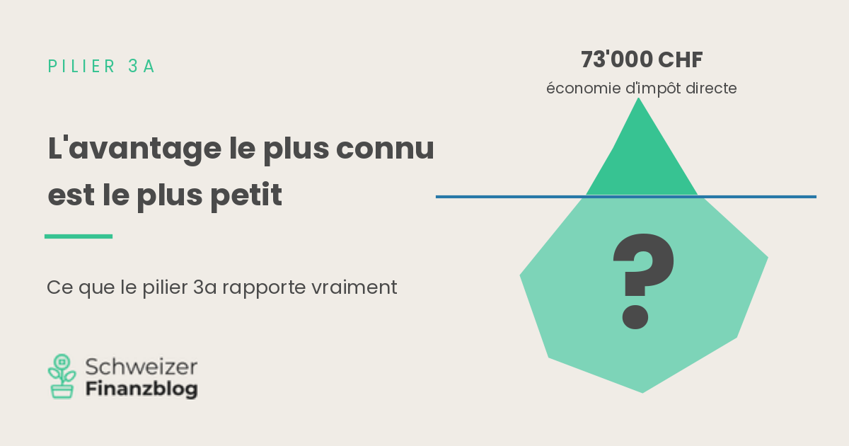 Pilier 3a : fiscalité